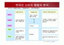 온라인 소비자행동론 특성과 사례 13페이지