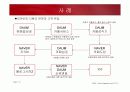 온라인 소비자행동론 특성과 사례 19페이지