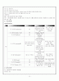 [간호학]알콜리즘 12페이지