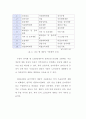 한-중 무역의 변천과정,현황 및 발전방향 4페이지