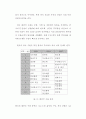 한-중 무역의 변천과정,현황 및 발전방향 10페이지