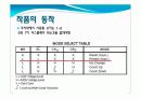 디지털 논리회로 실험 텀 프로젝트 발표 ppt자료 입니다 (간단한 디지털 주사위 게임) 7페이지