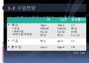 2009년 정부예산 4페이지