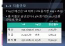 2009년 정부예산 5페이지