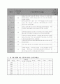 당뇨병과 영양 10페이지