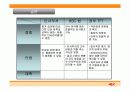 한국도로공사의 BSC 시스템 27페이지