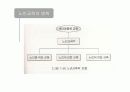 우리나라 노인교육의 문제점과 해결방안 9페이지