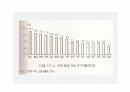 우리나라 노인교육의 문제점과 해결방안 36페이지