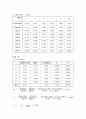평형상수의결정 - 목적, 시약, 기구, 결론, 토의 2페이지