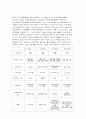컴퓨터의_역사_및_분류  4페이지