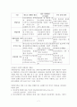 정신장애인가족 7페이지