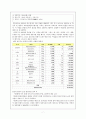 우리나라 사회복지 현황과 문제점 10페이지