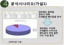 경영의사결정 탐엔탐스분석 15페이지