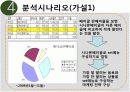 경영의사결정 탐엔탐스분석 16페이지