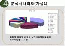 경영의사결정 탐엔탐스분석 17페이지