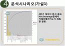 경영의사결정 탐엔탐스분석 18페이지