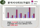 경영의사결정 탐엔탐스분석 24페이지