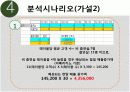 경영의사결정 탐엔탐스분석 26페이지