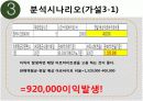 경영의사결정 탐엔탐스분석 30페이지