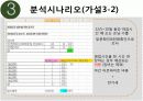 경영의사결정 탐엔탐스분석 33페이지
