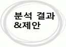경영의사결정 탐엔탐스분석 35페이지