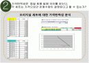 경영의사결정 탐엔탐스분석 43페이지