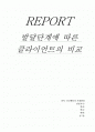 인간행동과 사회환경- 발달단계에 따른 클라이언트의 비교(면담내용기록) 1페이지
