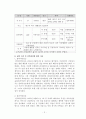 인간행동과 사회환경- 발달단계에 따른 클라이언트의 비교(면담내용기록) 4페이지