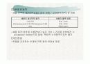 견관절과 견갑대 15페이지