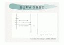 견관절과 견갑대 31페이지