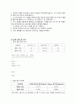 경도 충격 실험 2페이지