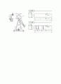 경도 충격 실험 5페이지