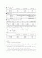경도 충격 실험 5페이지