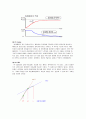 능동제어 실험( Piezo Natural Frequency Damping ratio) 5페이지