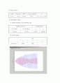 능동제어 실험( Piezo Natural Frequency Damping ratio) 9페이지