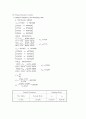 능동제어 실험( Piezo Natural Frequency Damping ratio) 10페이지