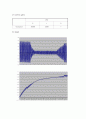 능동제어 실험( Piezo Natural Frequency Damping ratio) 11페이지