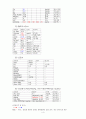 [간호학 case study]중환자실ICU 상부위장관출혈(UGI bleeding) 4페이지