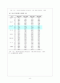 노인복지 정책의 실태와 문제점 및 개선방향 10페이지