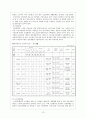 노인복지 정책의 실태와 문제점 및 개선방향 14페이지
