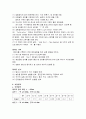 편광 및 간섭과 회절 예비,결과 3페이지