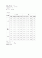 고체의 선 팽창계수 측정 예비,결과 3페이지