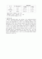 고체의 선 팽창계수 측정 예비,결과 8페이지