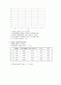 길이와 곡률반경 측정 예비,결과 5페이지