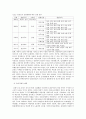 왜란과 영남지방 의병항쟁 5페이지