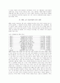 왜란과 영남지방 의병항쟁 9페이지