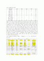 왜란과 영남지방 의병항쟁 11페이지