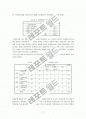 어학연수 실태와 그 실효성(spss 활용) 9페이지