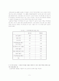 대학생의 재테크에 대한 인식과 주식투자 실태 5페이지