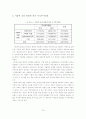 대학생의 재테크에 대한 인식과 주식투자 실태 10페이지